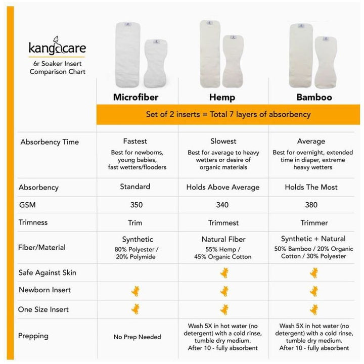 Kanga Care Bamboo 6r Soaker Inserts - 5 Pk Soaker Kanga Care