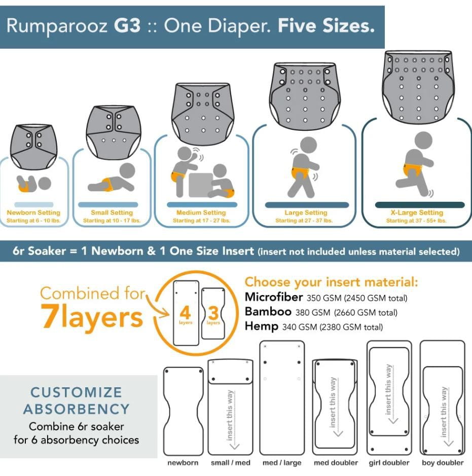 Kanga Care - G3 Stay Dry One Size Pocket Cloth Diaper
